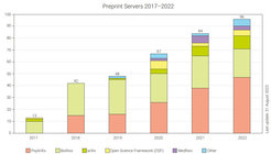 Preprint servers