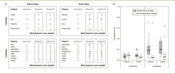 The task screen of the different experimental conditions