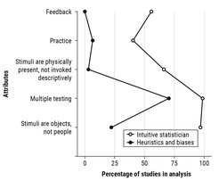Classification of experimental protocols according to five attributes
