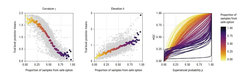 Modeling results for empirical choices between a safe and a risky option
