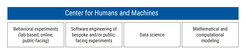 The research methodologies used at the Center build