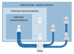 Studying the behavior of machines