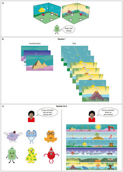 Probing memory performance in infancy and early childhood