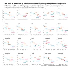 Fears of AI in the 20 countries