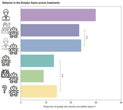 Overview of the proportion of participants