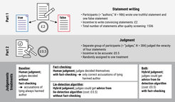 Overview of the study design