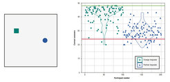 The 2D space in which participants communicated