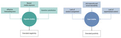 Limitations of previous studies on the psychology of algorithmic management