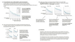 Key findings of the two studies on people’s preferences for welfare AI