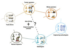 Jobs share similar skills