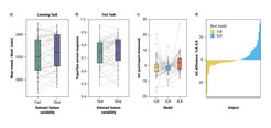 Behavioral and computational results