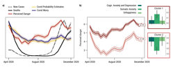 Objective and subjective threat between the first and second COVID-19 waves