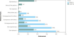 Social reference frames