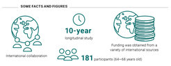 Some facts and figures